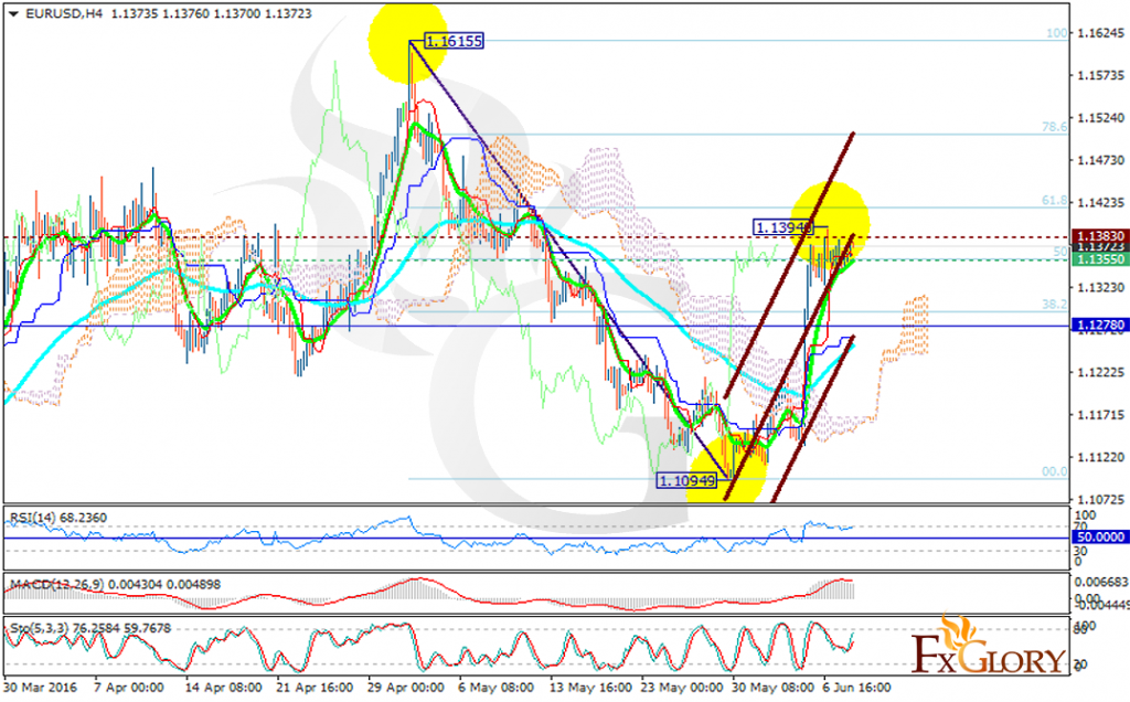 eurusd