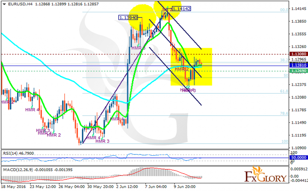 eurusd