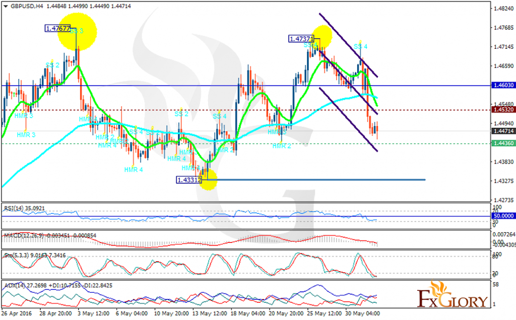 gbpusd