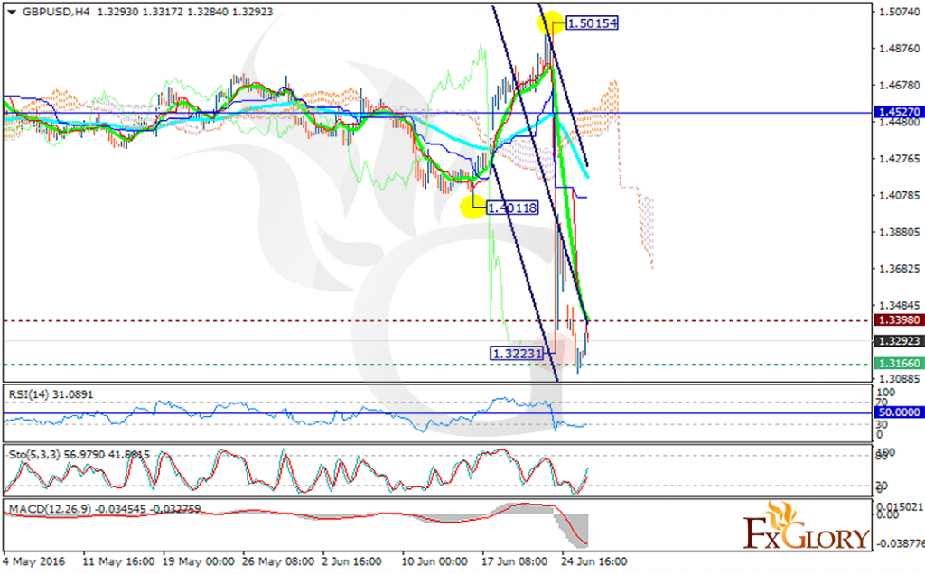 gbpusd