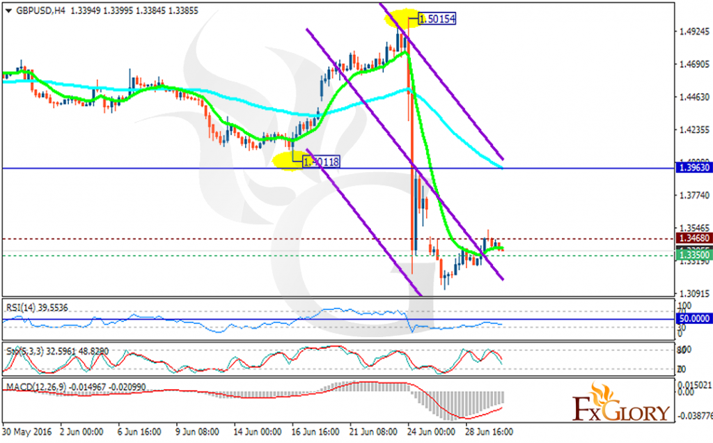 gbpusd