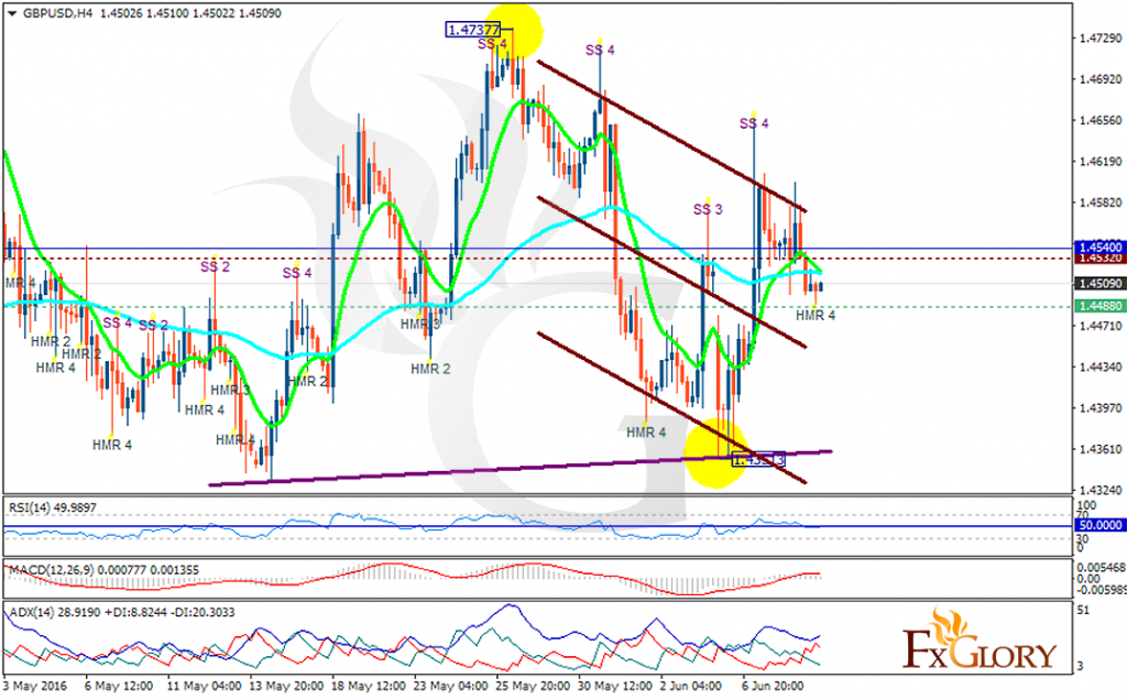 gbpusd