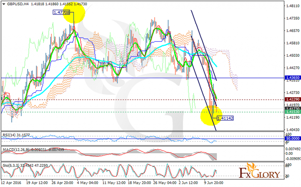 gbpusd