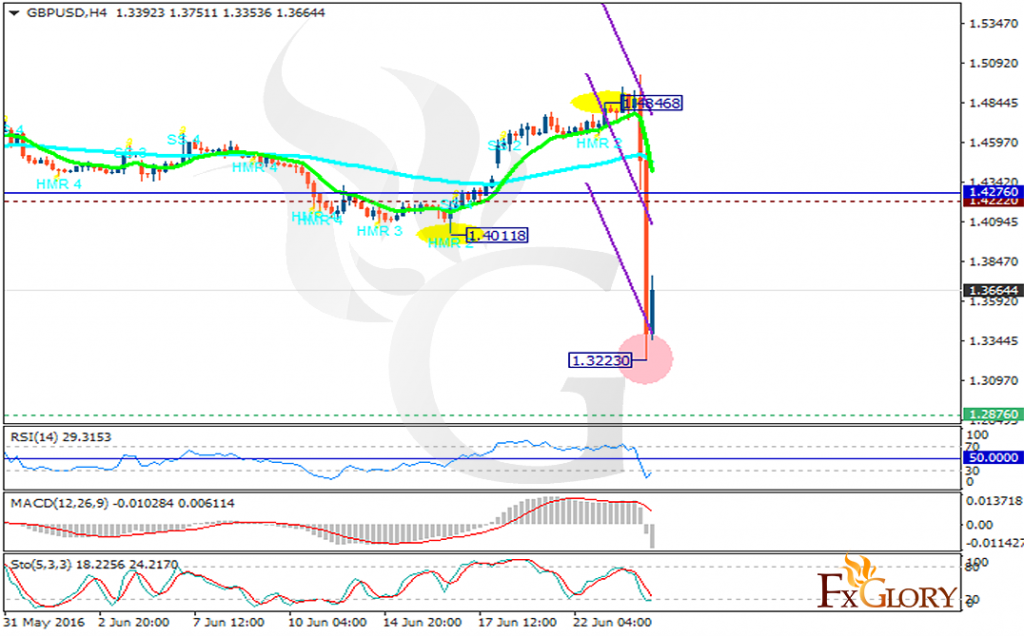 gbpusd