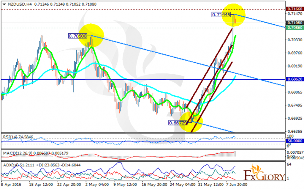 nzdusd