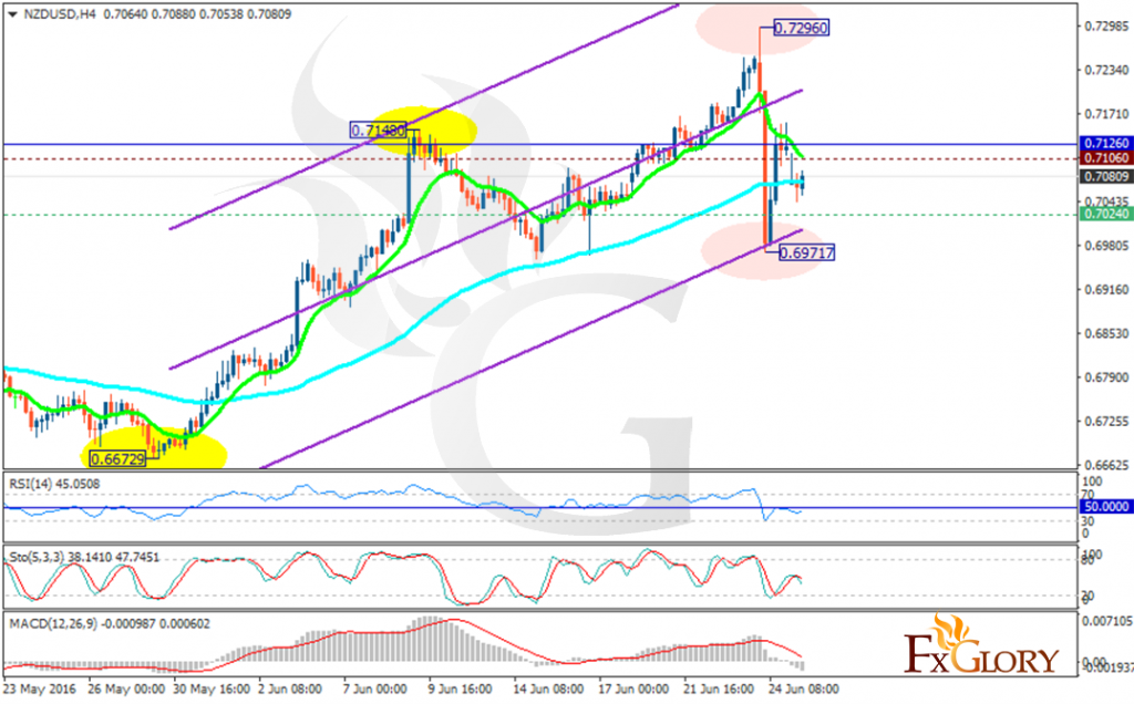 nzdusd