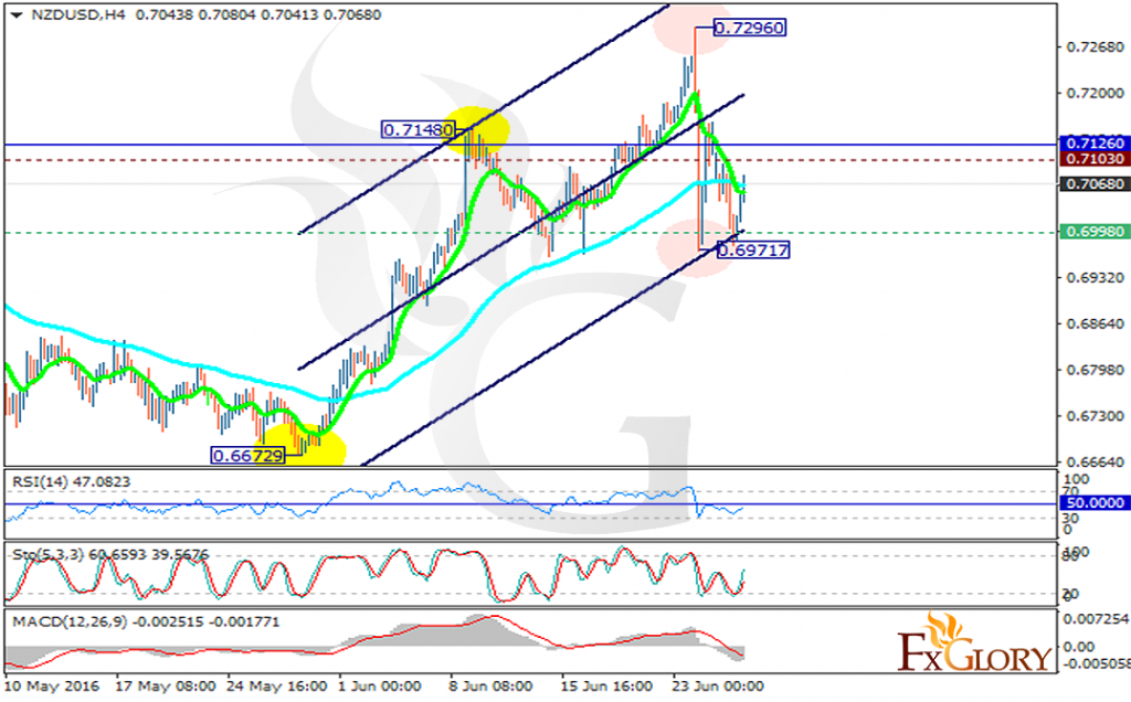 nzdusd