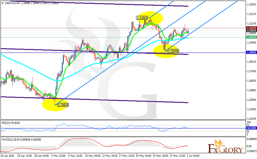 usdcad