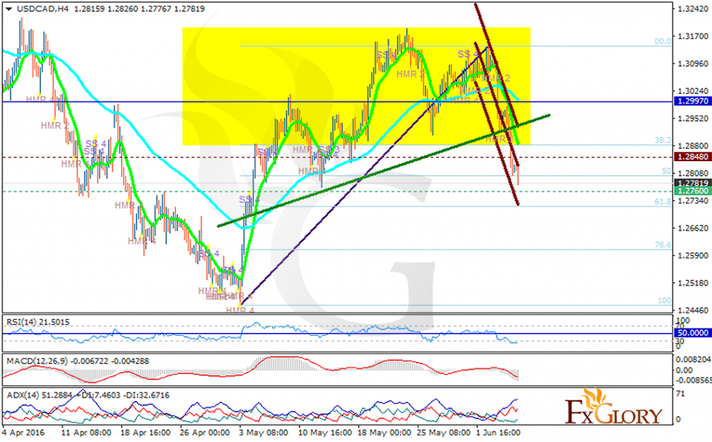 usdcad