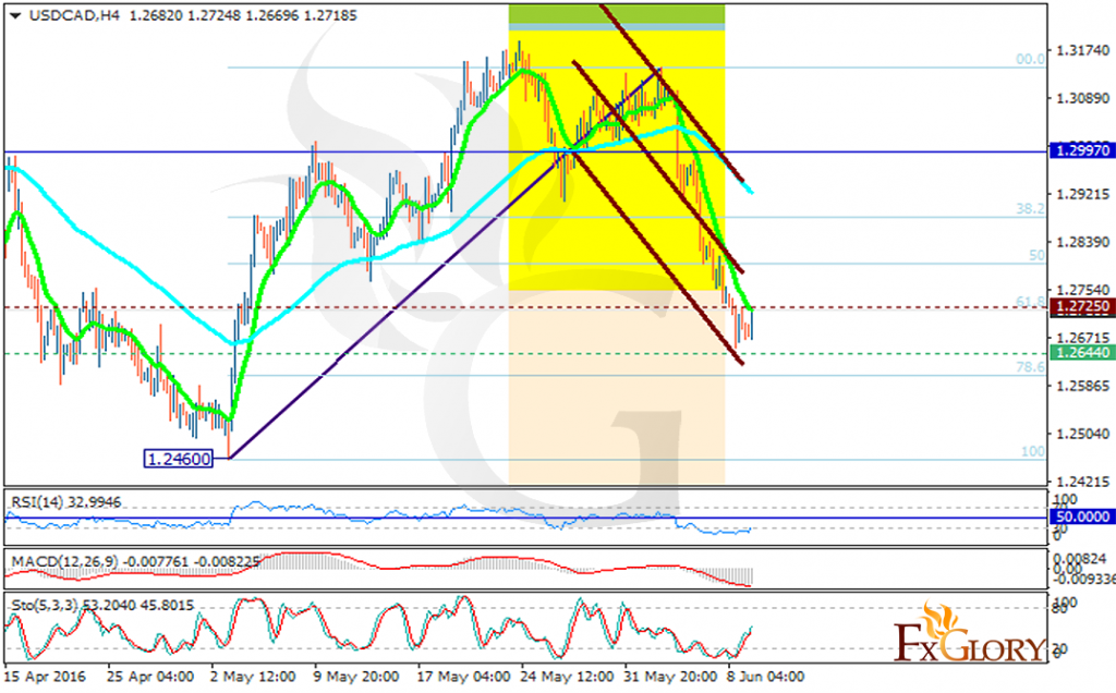 usdcad