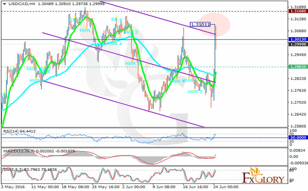usdcad