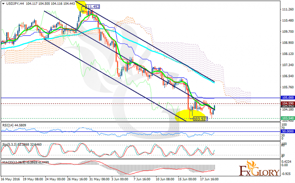 usdjpy