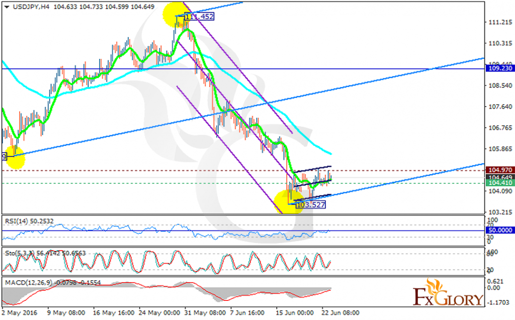 usdjpy