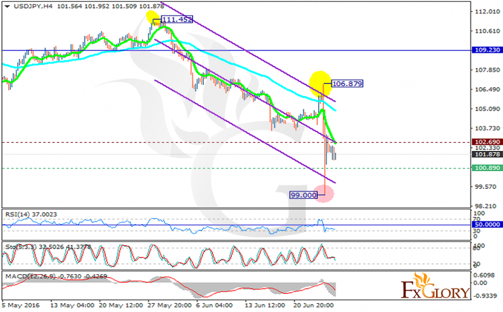 usdjpy