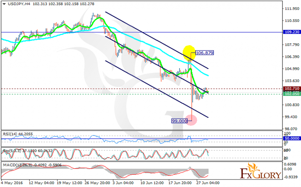 usdjpy