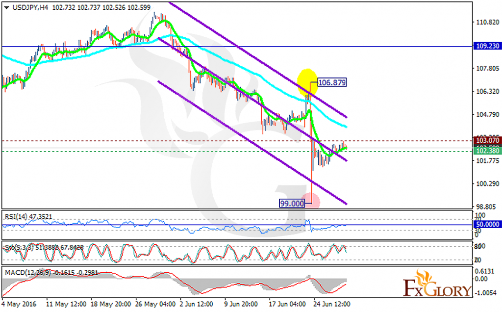 usdjpy