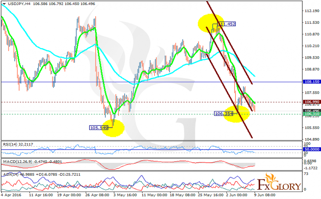 usdjpy
