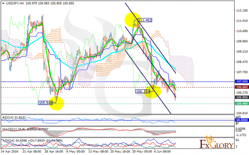 usdjpy
