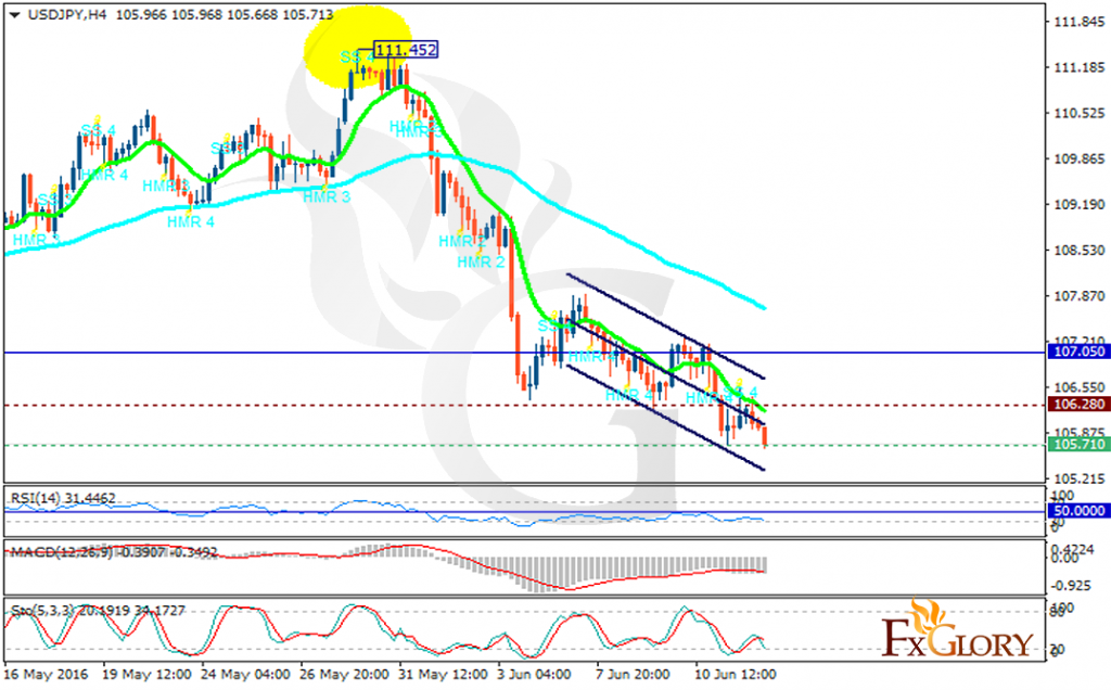 usdjpy