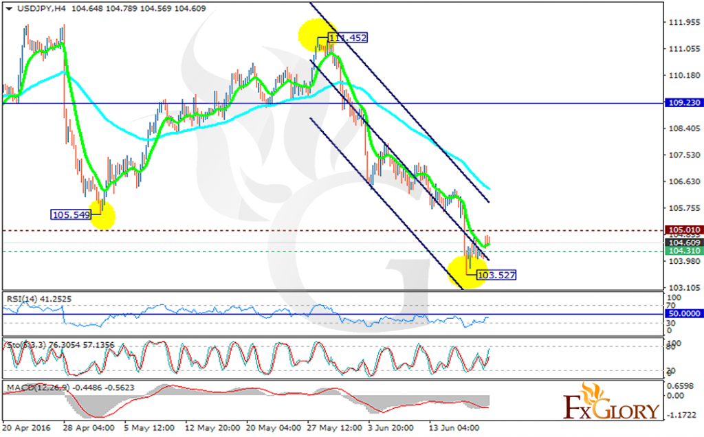 usdjpy
