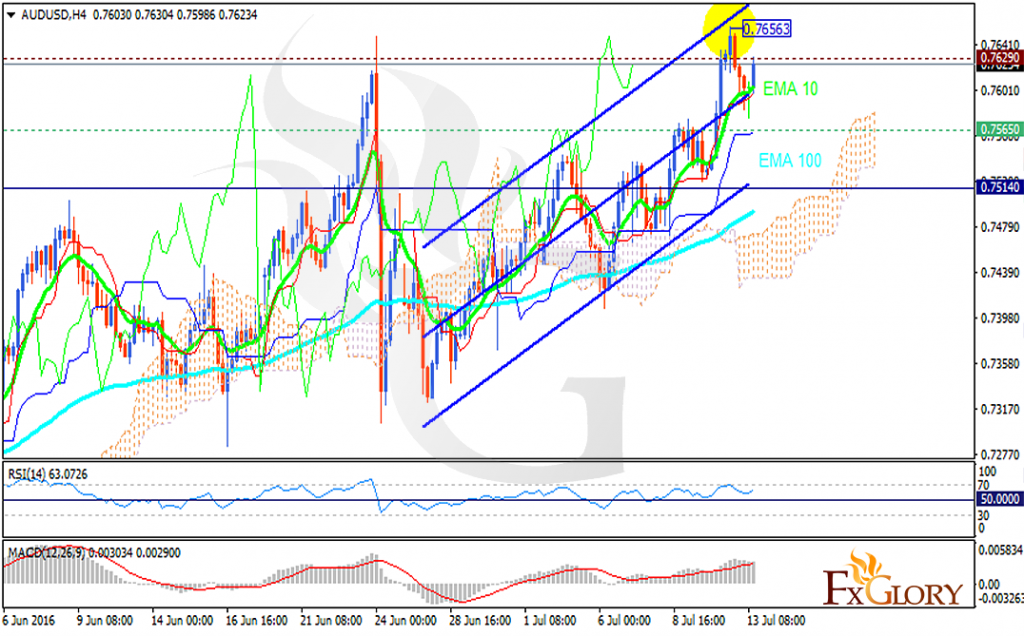 audusd