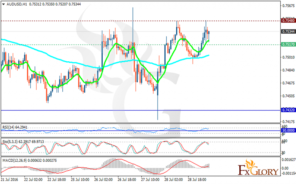 audusd