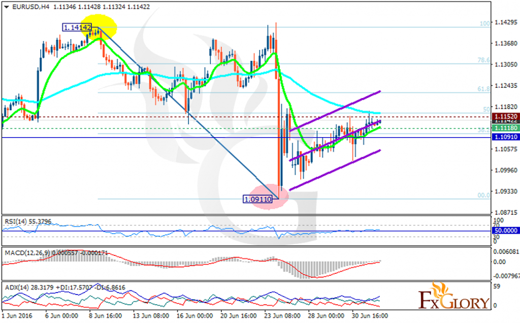 eurusd