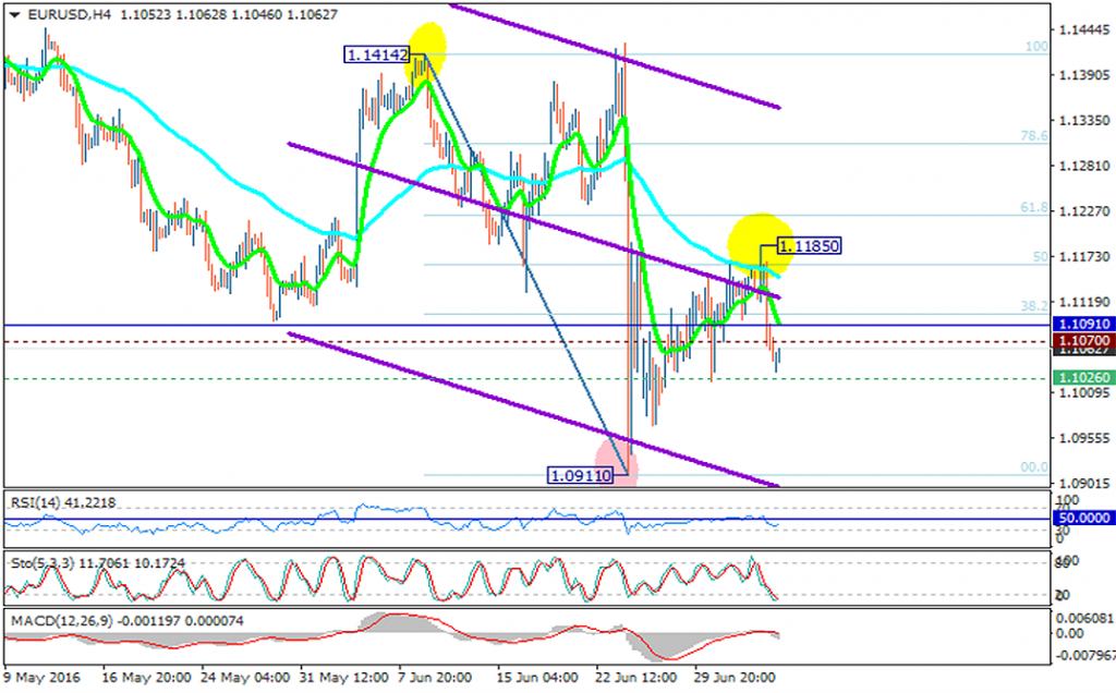 eurusd