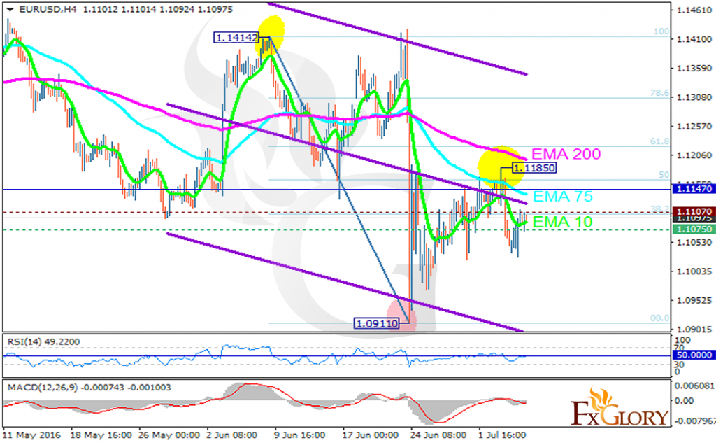 eurusd
