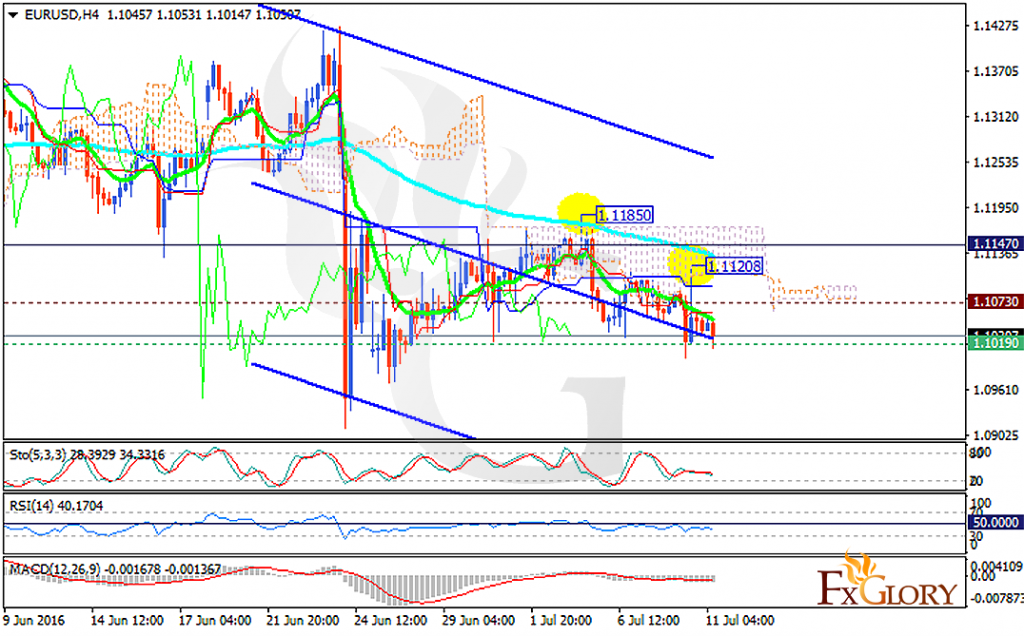 eurusd