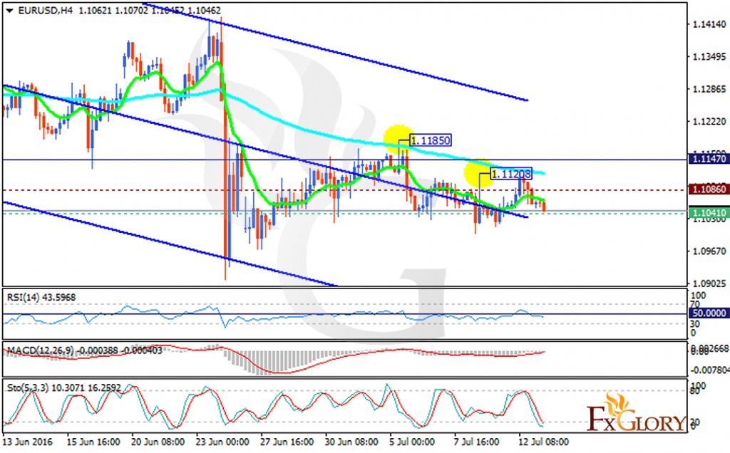 eurusd
