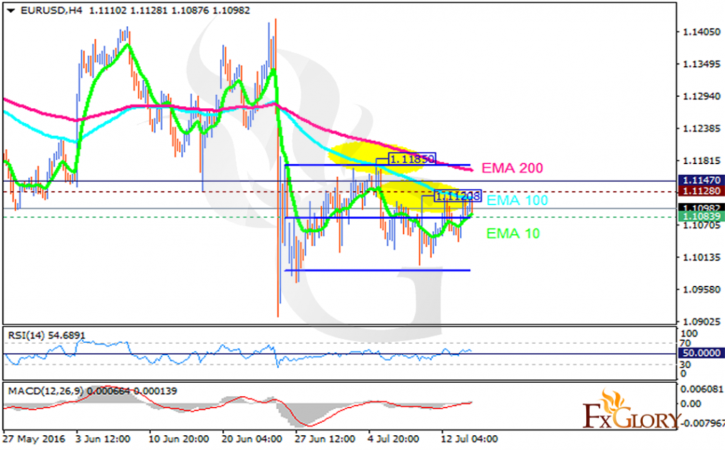eurusd