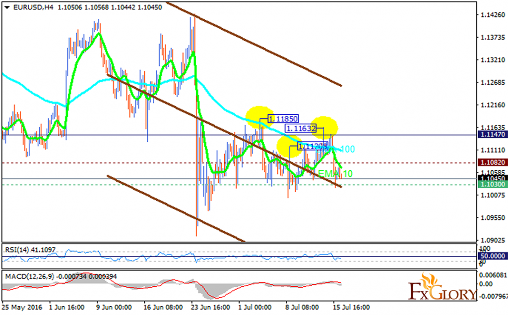 eurusd