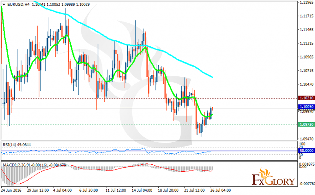 eurusd