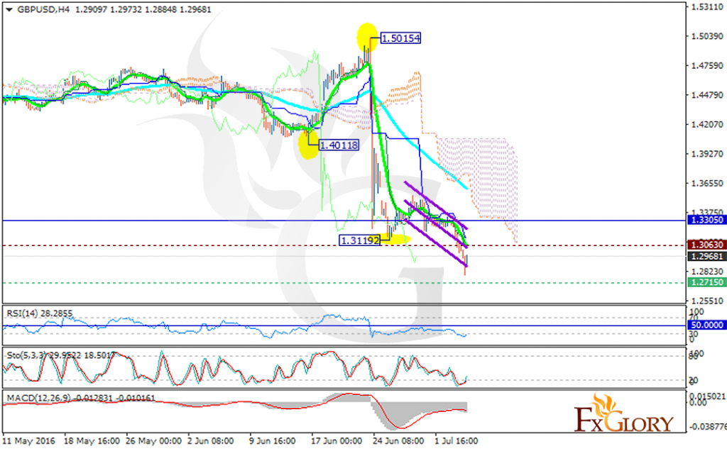 gbpusd