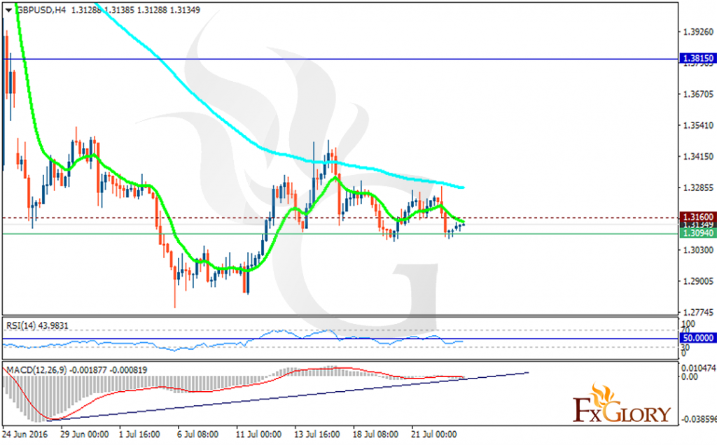 gbpusd
