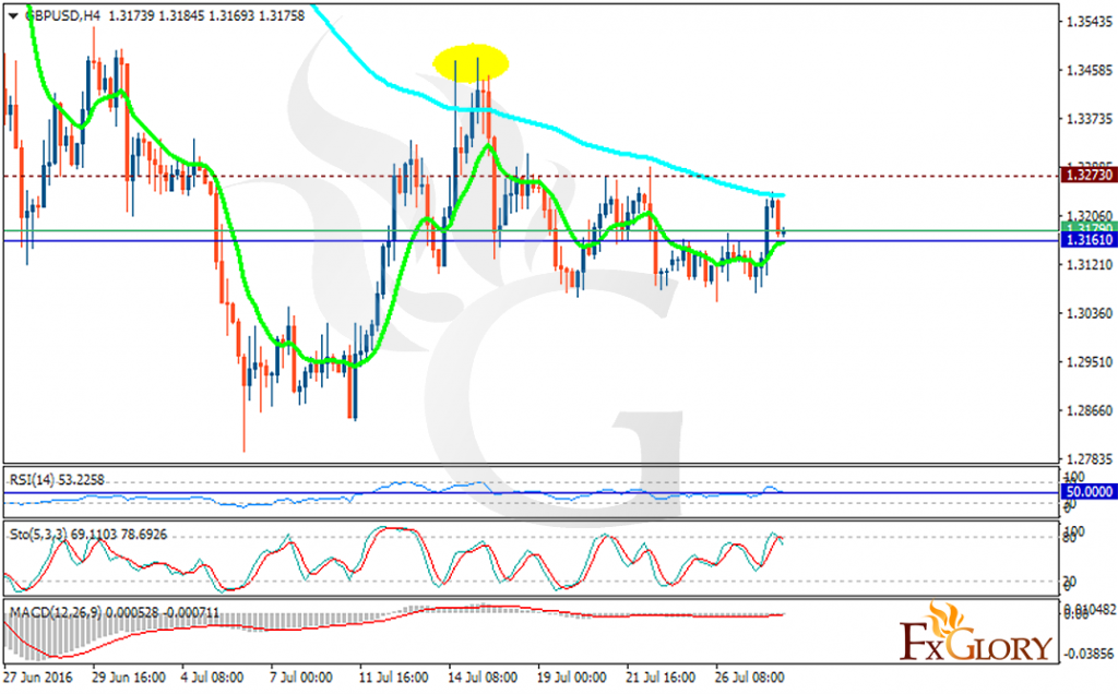 gbpusd