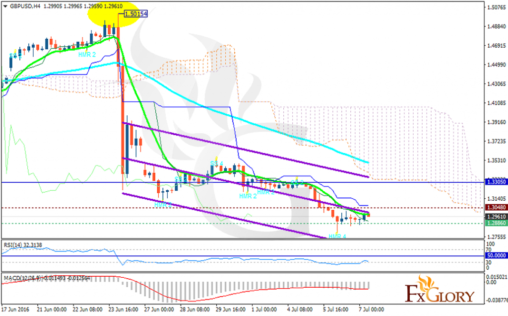 gbpusd