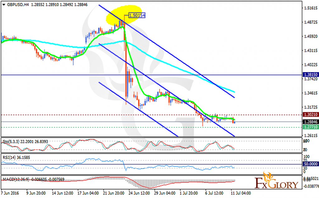 gbpusd