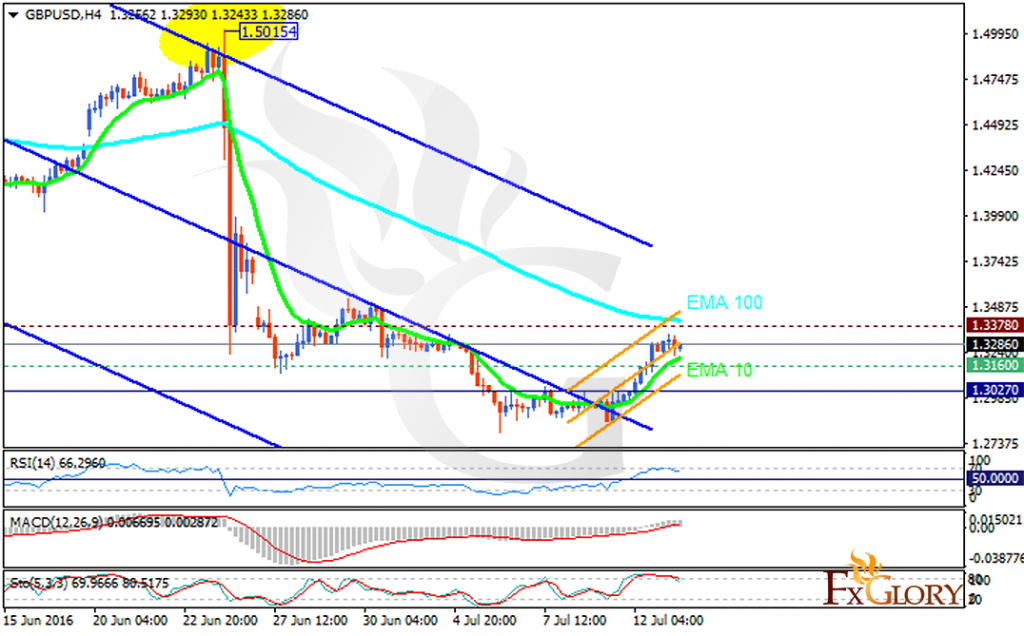 gbpusd