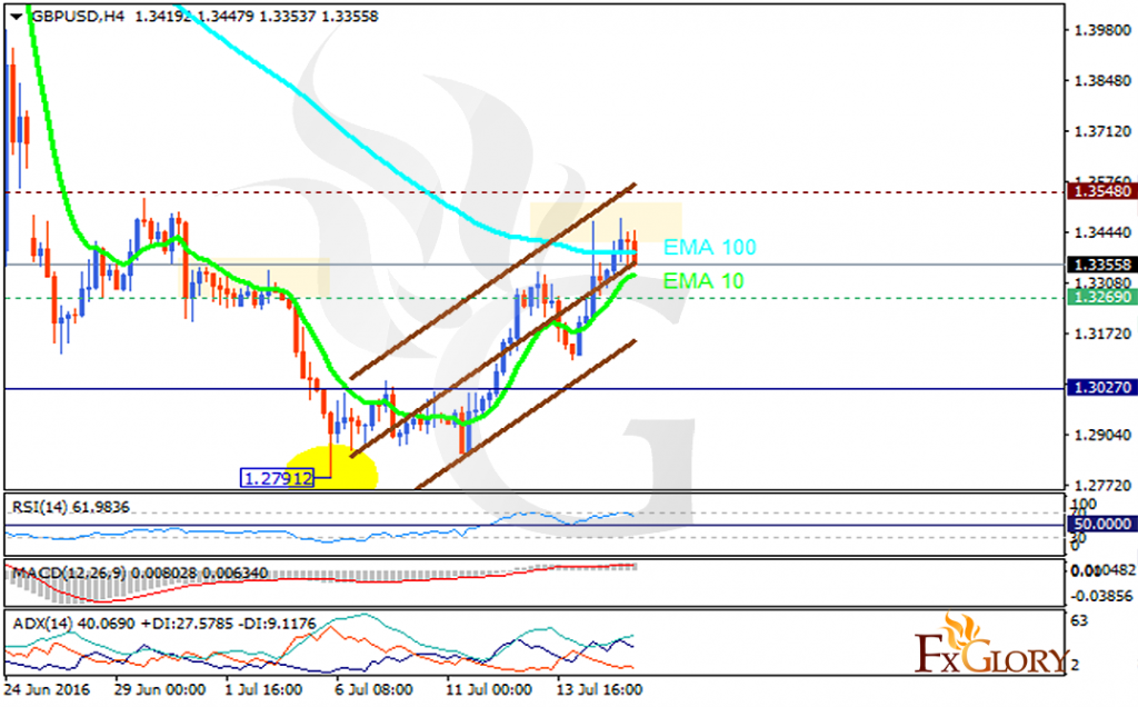 gbpusd