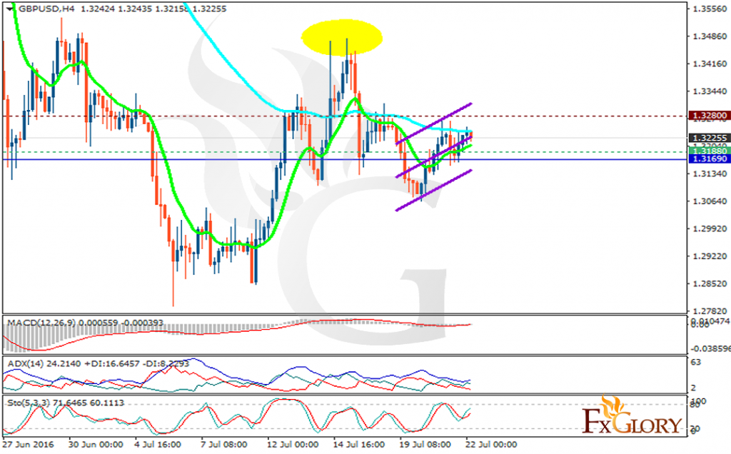 gbpusd