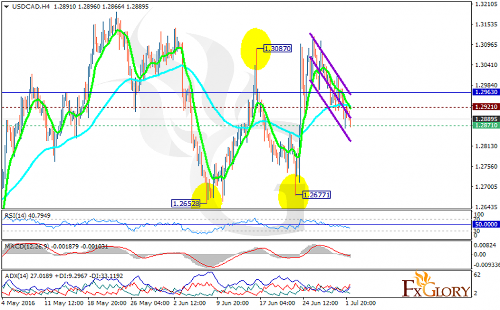 usdcad