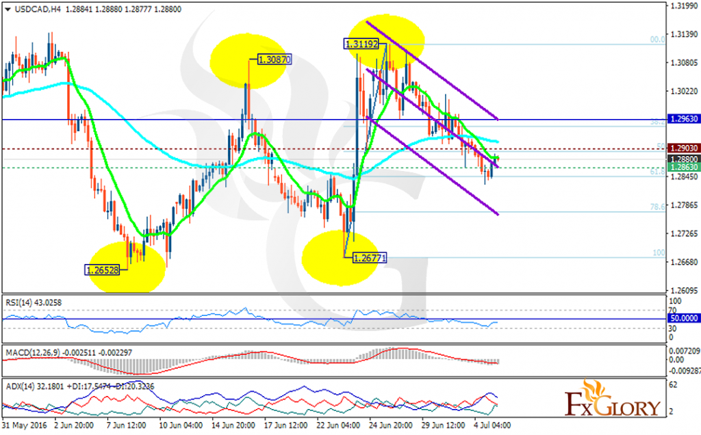 usdcad