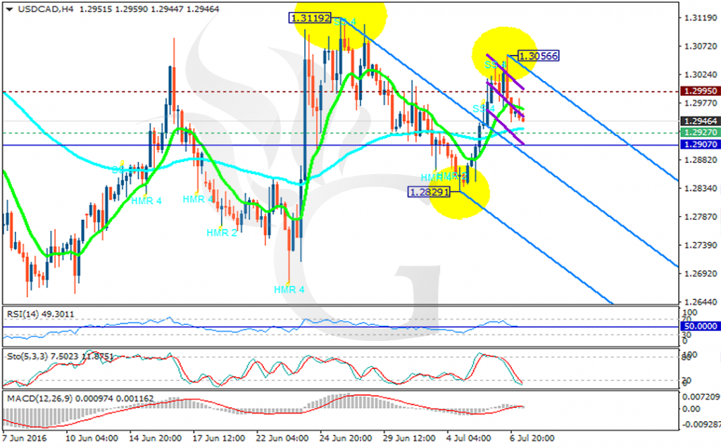 usdcad