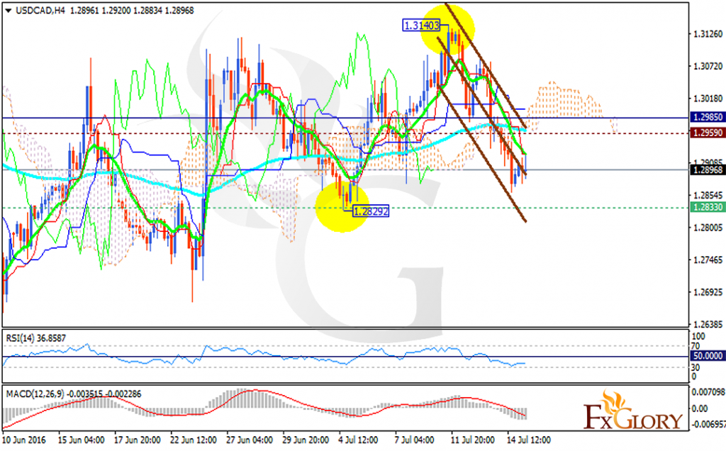 usdcad