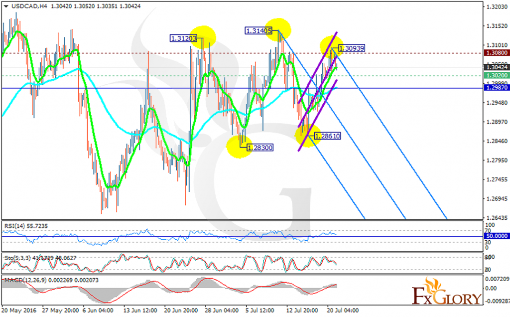 usdcad