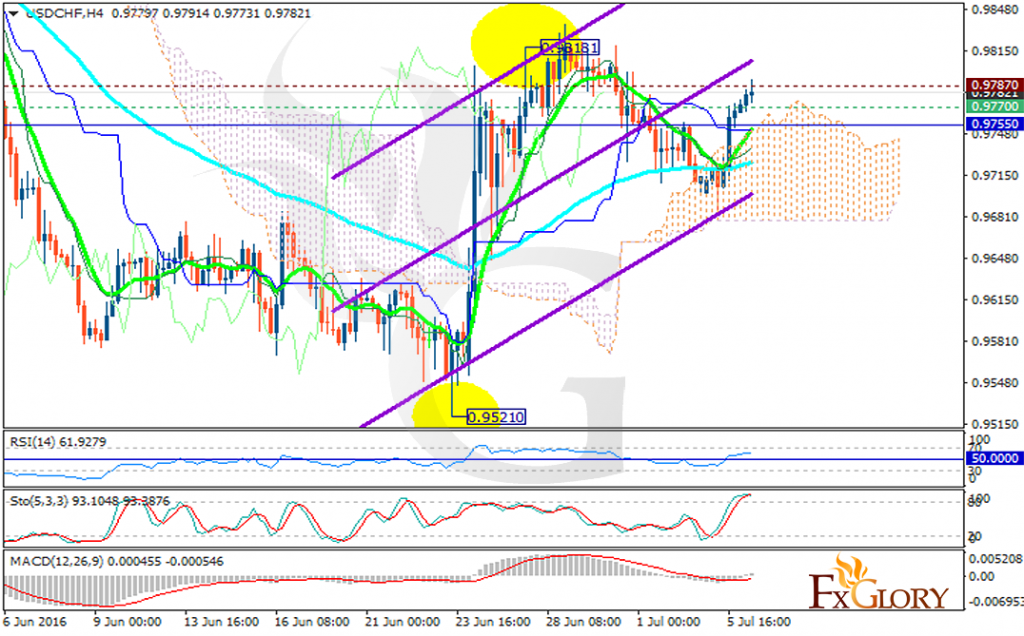 usdchf