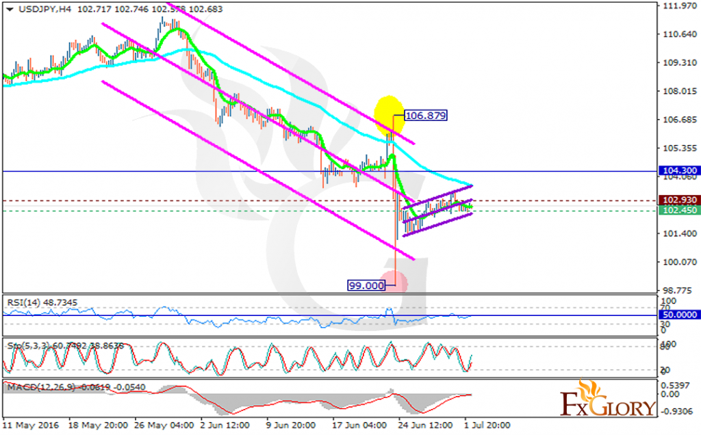 usdjpy