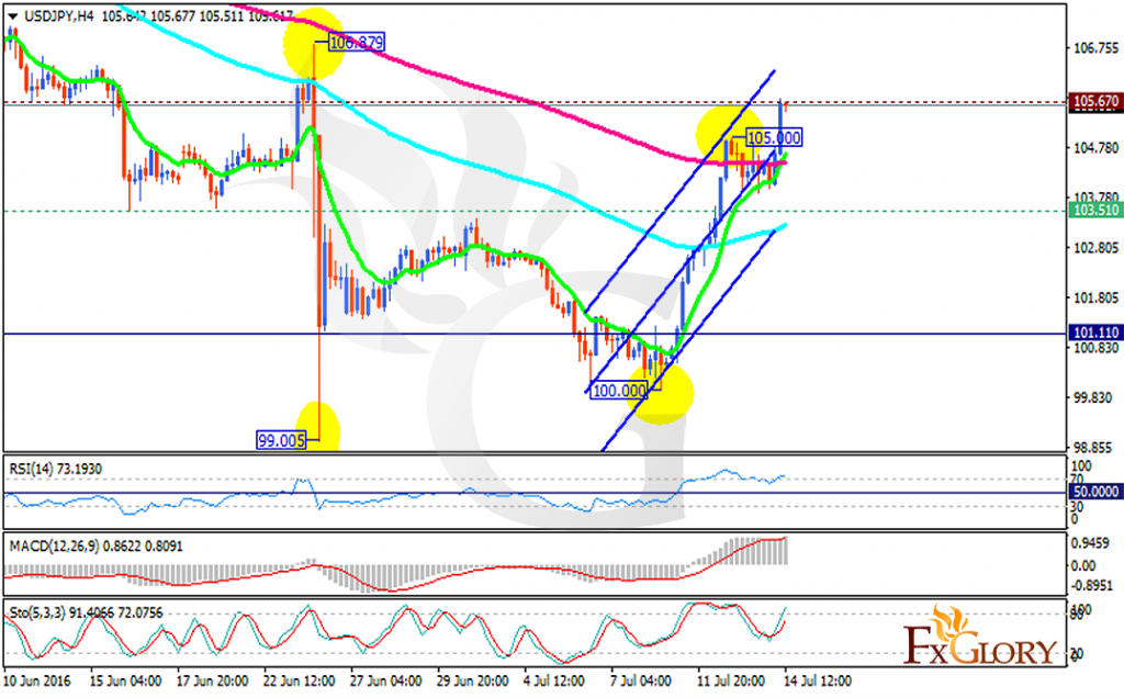 usdjpy